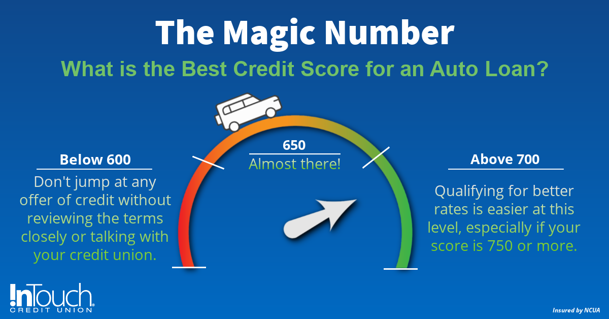 Buying a car with 650 hot sale credit score